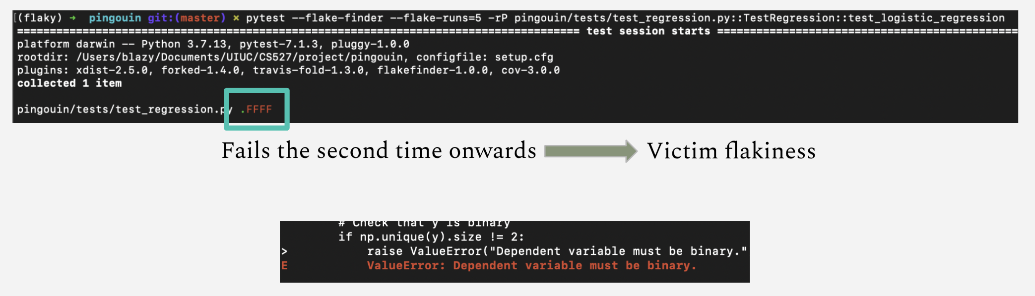 When tests pass normally but they don't with the flakefinder plugin, we have recreated flakiness