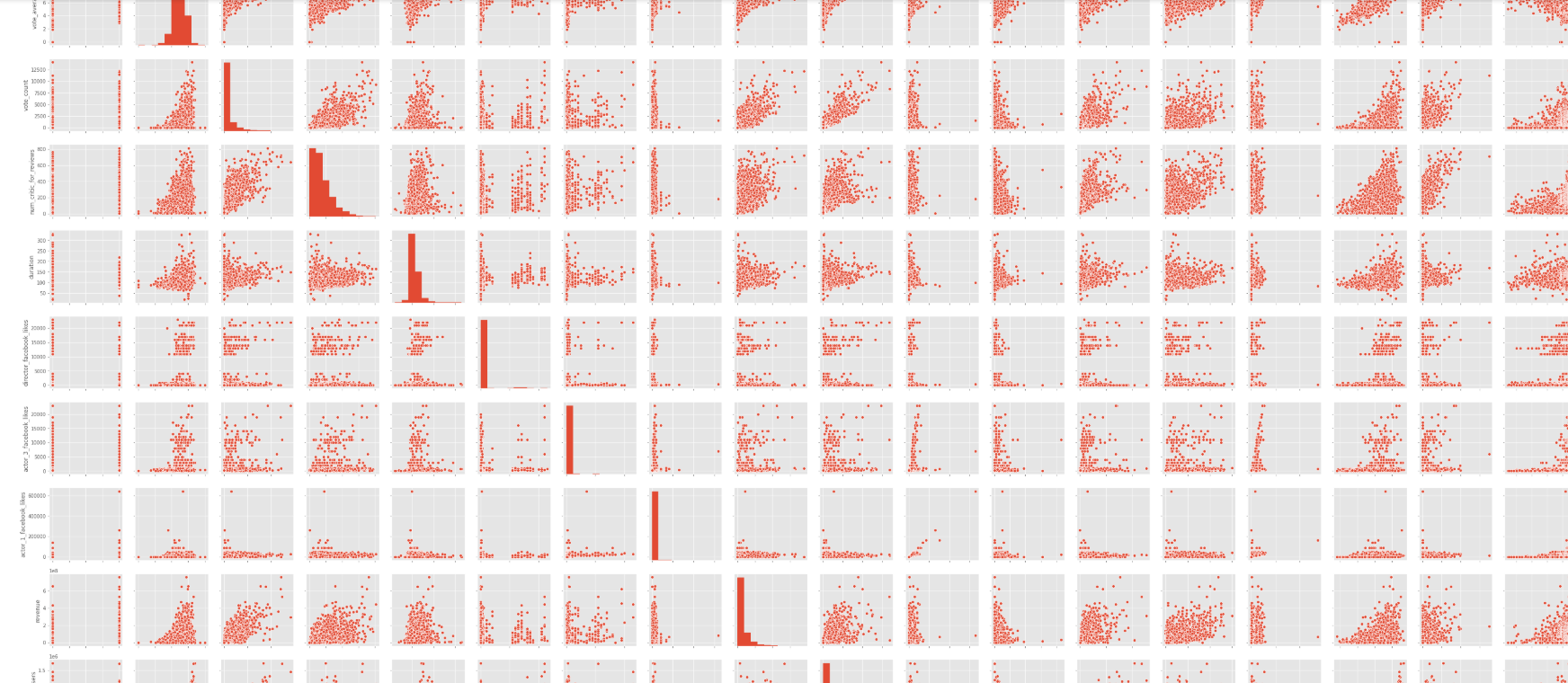 Pairplot of entire dataset